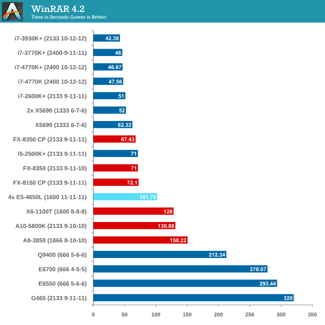 winrar trials