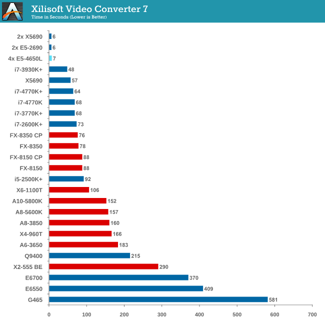 Xilisoft Video Converter 7