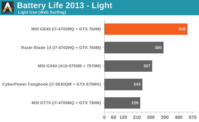 Battery Life 2013 - Light