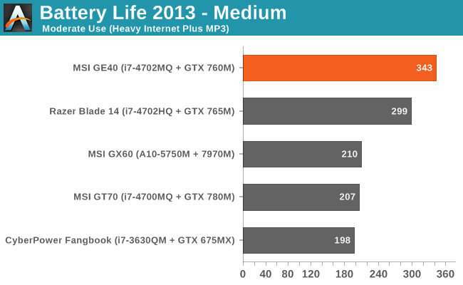 Battery Life 2013 - Medium