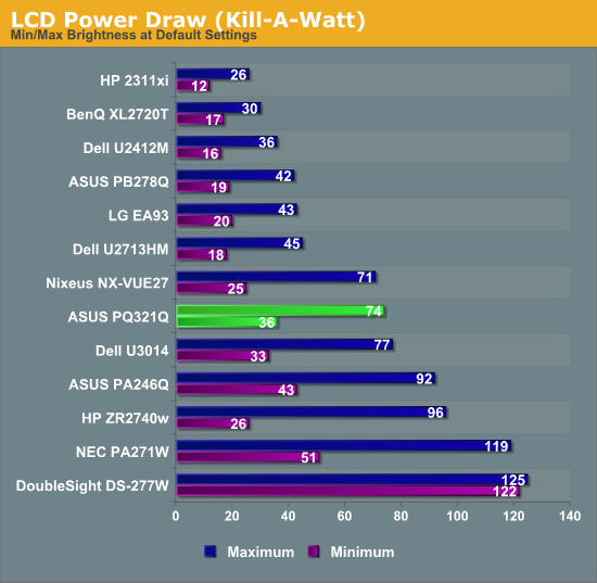 LCD Power Draw (Kill-A-Watt)