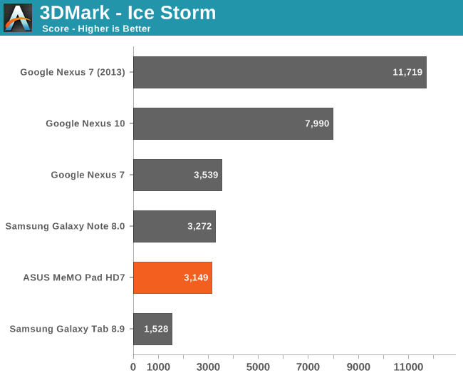 3DMark - Ice Storm