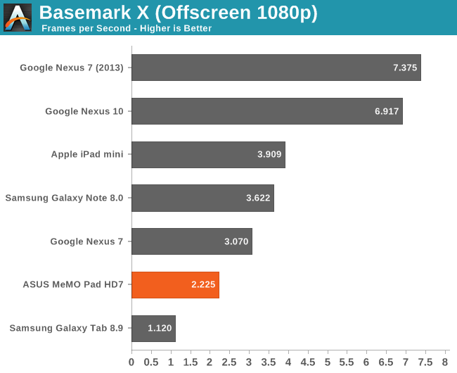 Basemark X (Offscreen 1080p)
