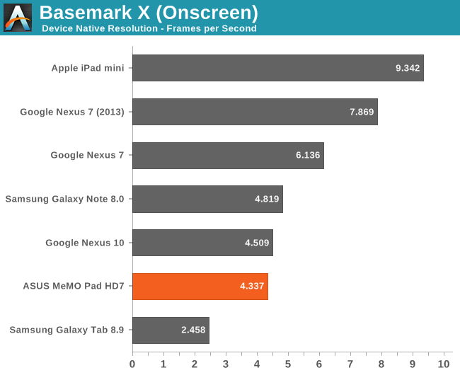 Basemark X (Onscreen)