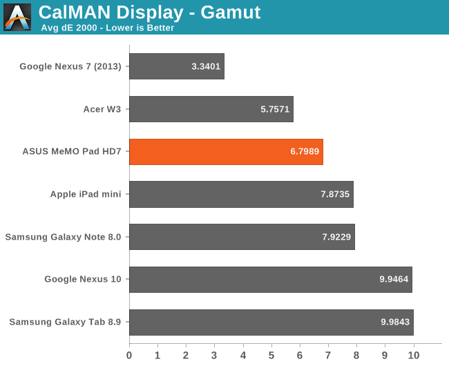 CalMAN Display - Gamut