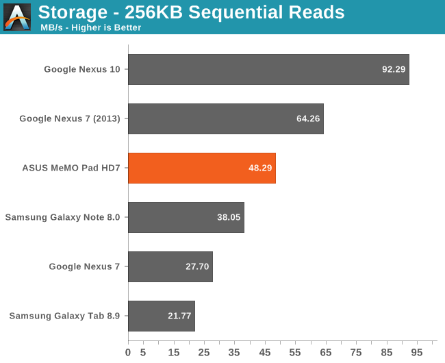 Storage - 256KB Sequential Reads