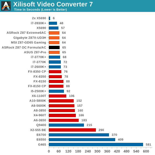 Xilisoft Video Converter 7
