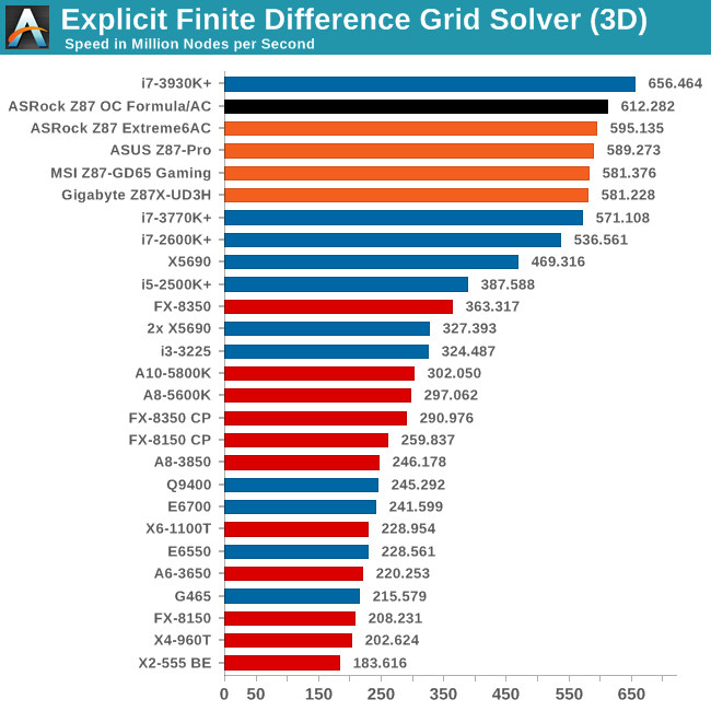Explicit Finite Difference Grid Solver (3D)