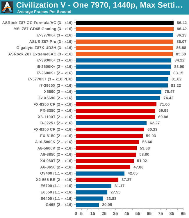 graphic card benchmark comparisons