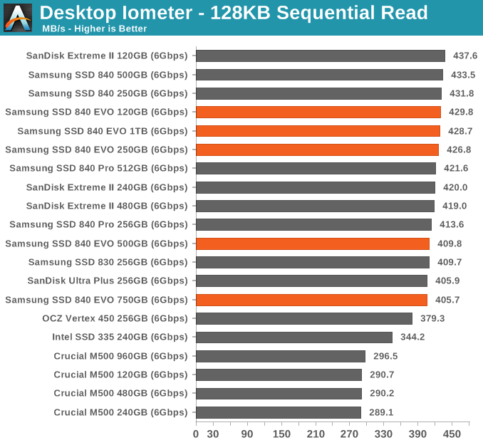 Desktop Iometer - 128KB Sequential Read