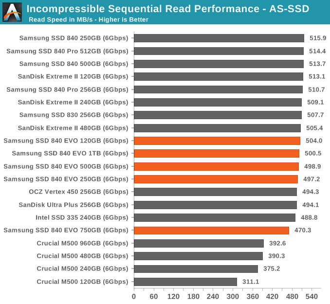 Incompressible Sequential Read Performance - AS-SSD