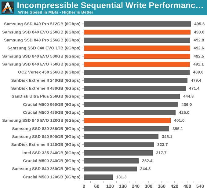 Incompressible Sequential Write Performance - AS-SSD