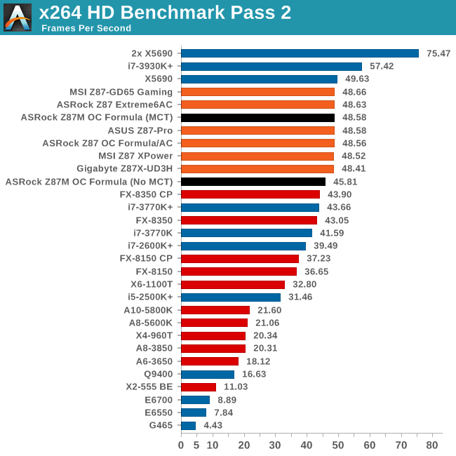 Computation Benchmarks Asrock Z87m Oc Formula Review Matx Oc At 190