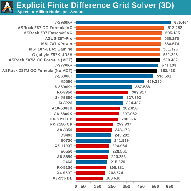 Explicit Finite Difference Grid Solver (3D)
