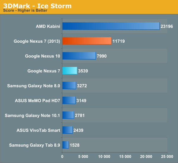 3DMark - Ice Storm