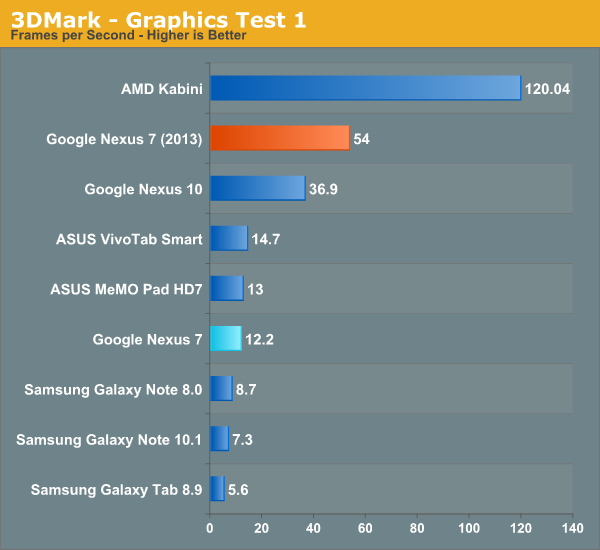 3DMark - Graphics Test 1