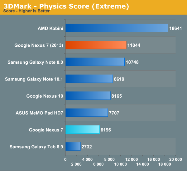 3DMark - Physics Score (Extreme)