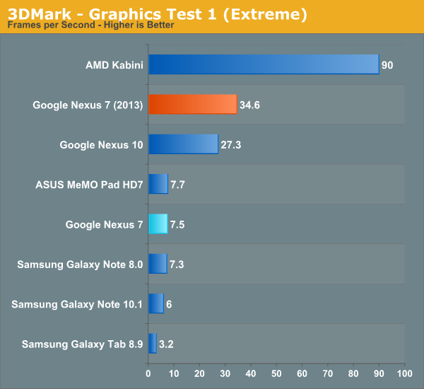 3DMark - Graphics Test 1 (Extreme)