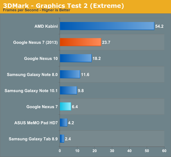 3DMark - Graphics Test 2 (Extreme)