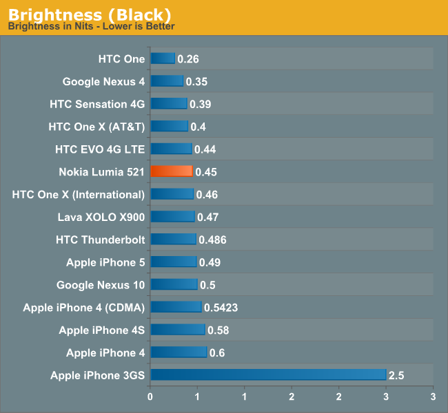 Brightness (Black)