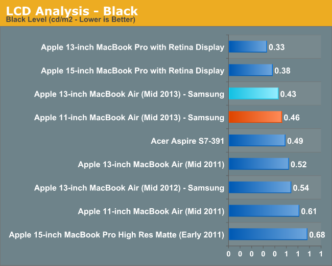 LCD Analysis—Black