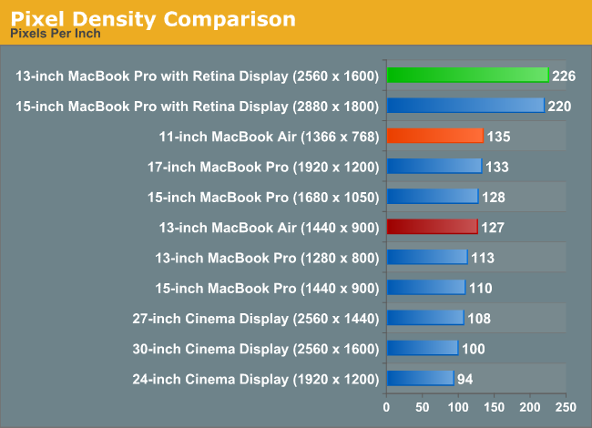 Pixel Density Comparison