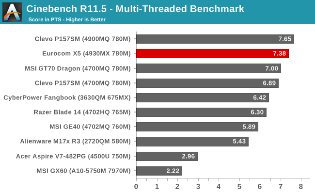 Cinebench R11.5 - Multi-Threaded Benchmark