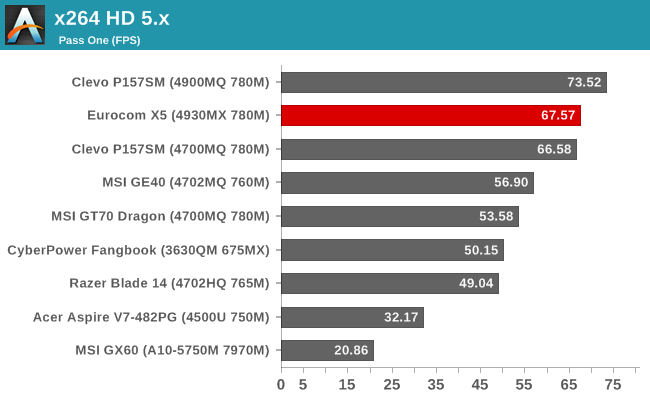 x264 HD 5.x