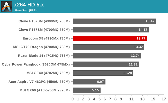 x264 HD 5.x