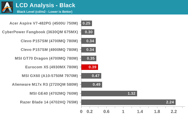 LCD Analysis - Black