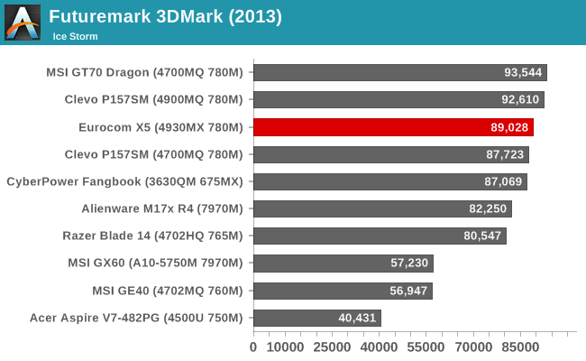 Futuremark 3DMark (2013)