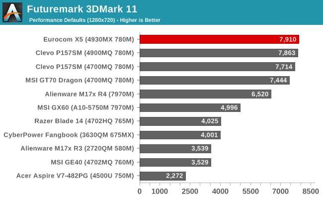 Futuremark 3DMark 11