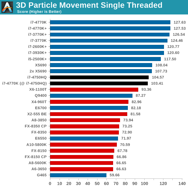 3D Particle Movement Single Threaded