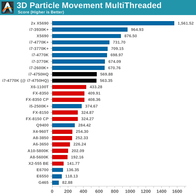 3D Particle Movement MultiThreaded