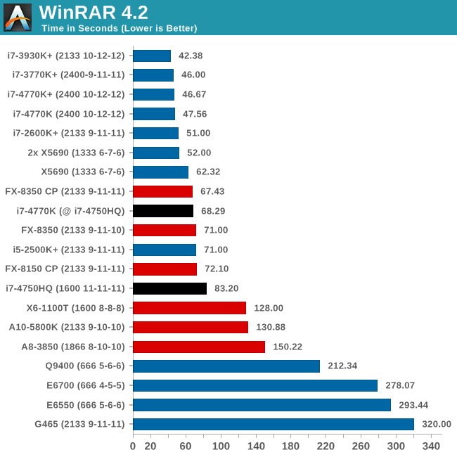 WinRAR 4.2