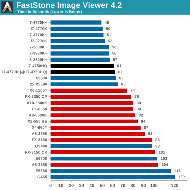 FastStone Image Viewer 4.2