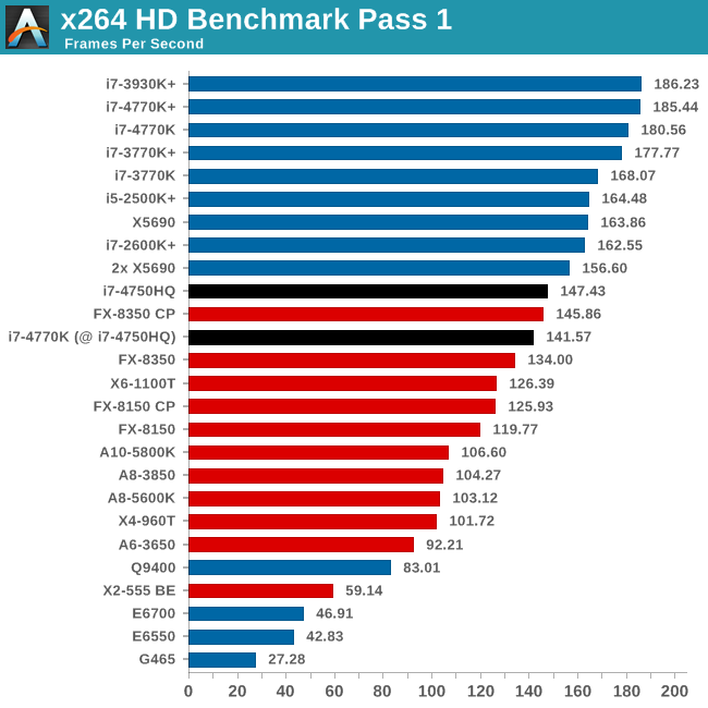 x264 HD Benchmark Pass 1