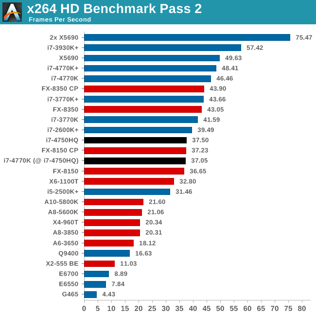 x264 HD Benchmark Pass 2