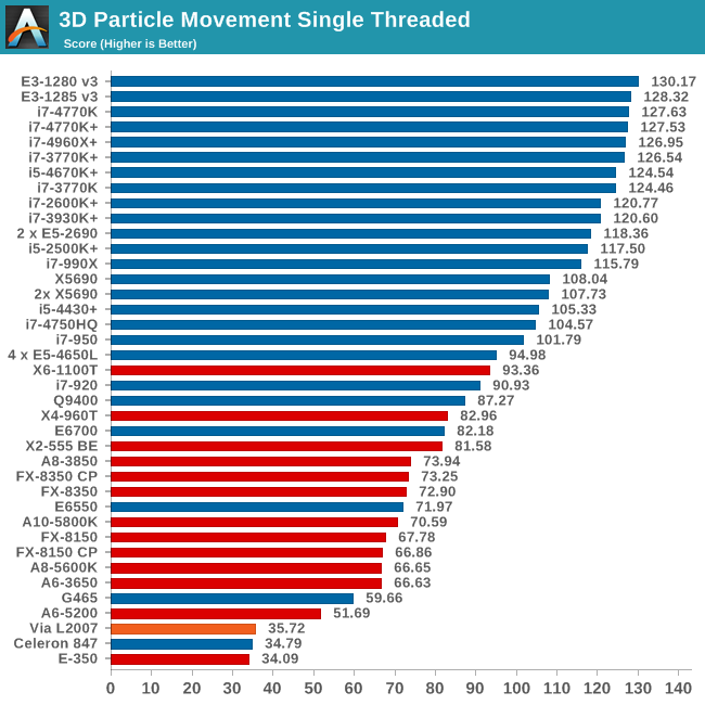 pc benchmark