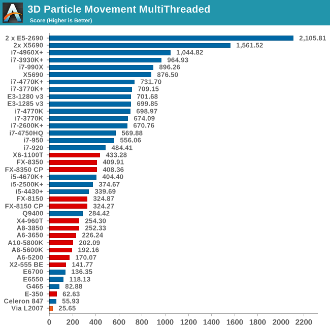 compare intel processors performance