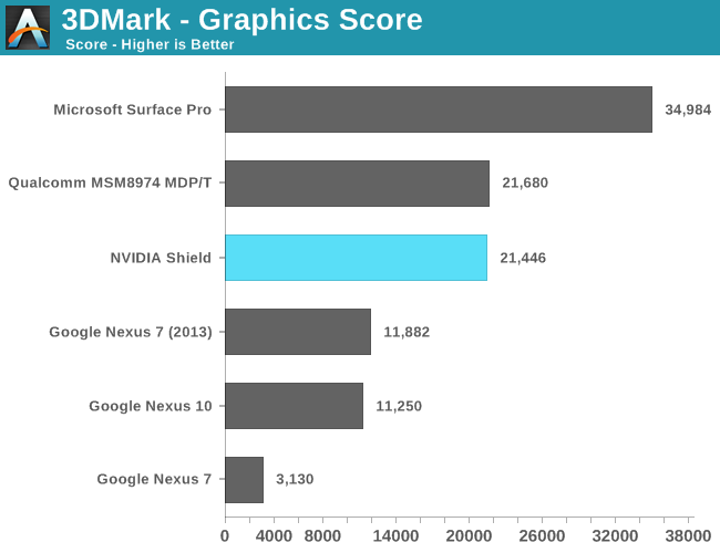 3DMark - Graphics Score
