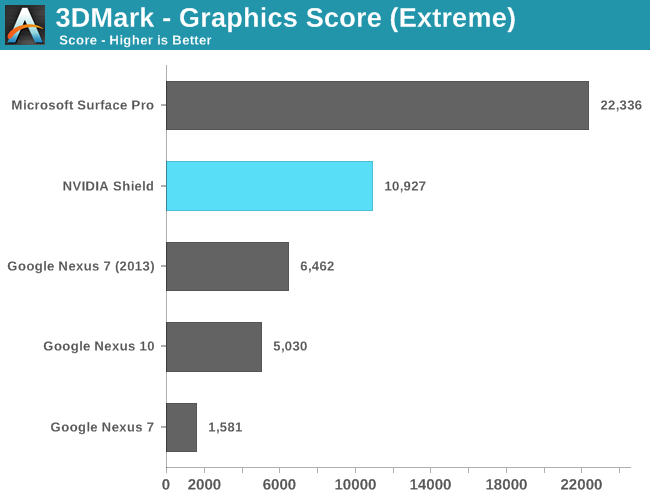 3DMark - Graphics Score (Extreme)