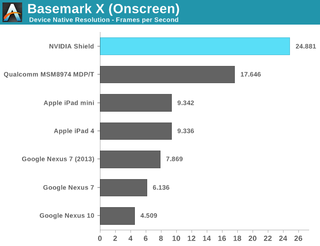 Basemark X (Onscreen)