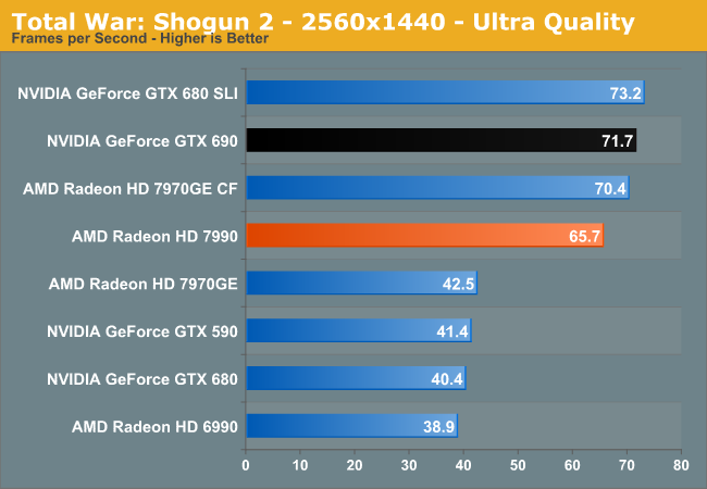 Total War: Shogun 2 - 2560x1440 - Ultra Quality