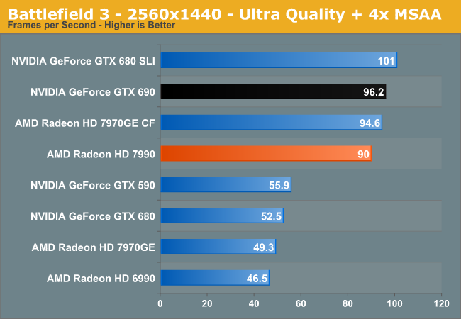 Battlefield 3 - 2560x1440 - Ultra Quality + 4x MSAA