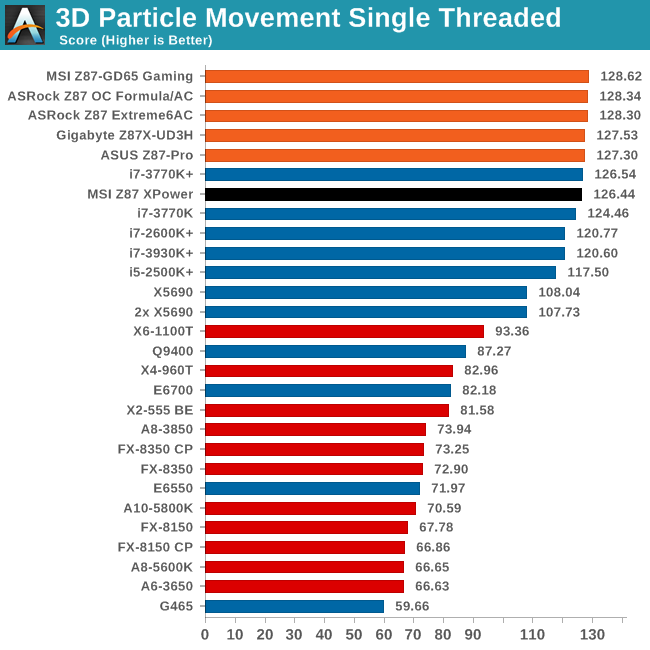 3D Particle Movement Single Threaded