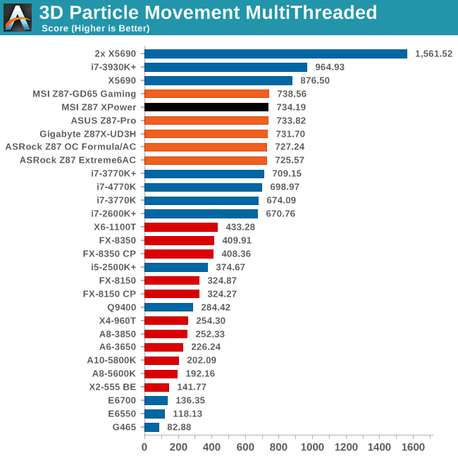 3D Particle Movement MultiThreaded