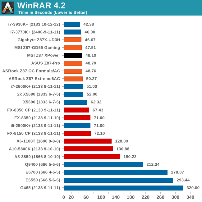 WinRAR 4.2