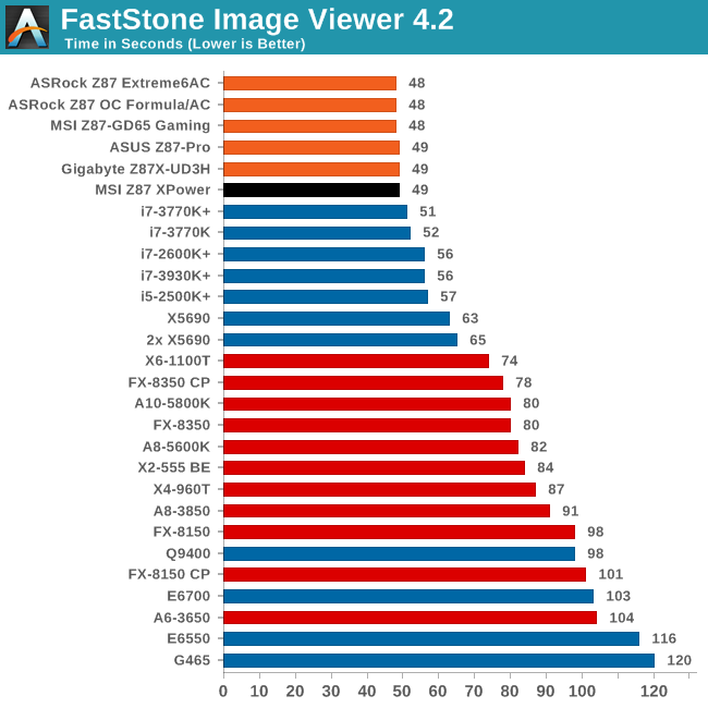 FastStone Image Viewer 4.2