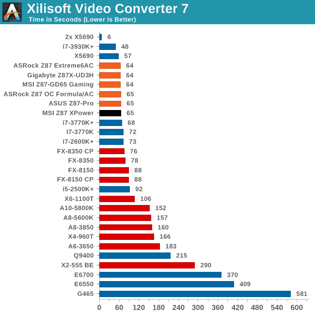 Xilisoft Video Converter 7